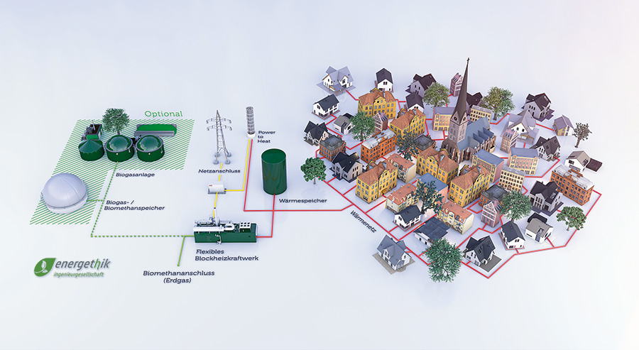 Infografik von energethik zum Speicherkraftwerk & Wärmenetz